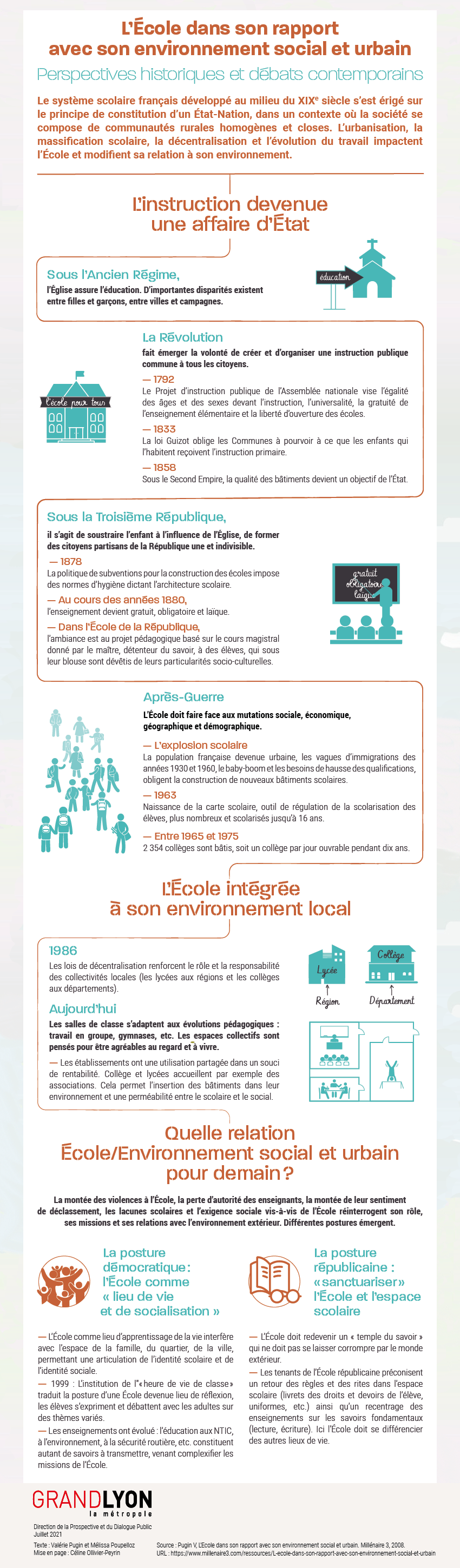 Infographie complète
